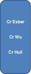 Cr Esber
Cr Wu
Cr Hull