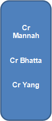 Cr Mannah
Cr Bhatta
Cr Yang