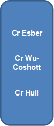 Cr Esber


Cr Wu-Coshott


Cr Hull

