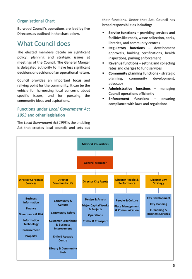 A diagram of a company

AI-generated content may be incorrect.