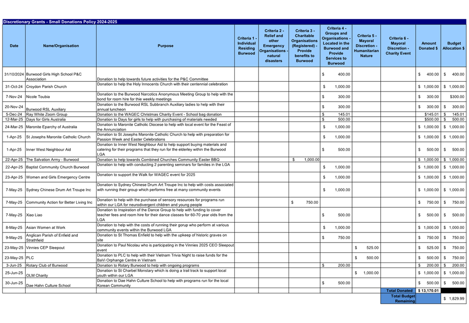 A blue and white document with text

AI-generated content may be incorrect.