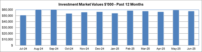 A graph showing the value of a market

AI-generated content may be incorrect.