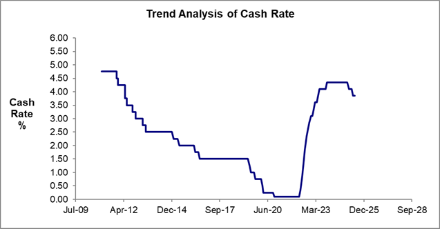 A graph of a trend

AI-generated content may be incorrect.
