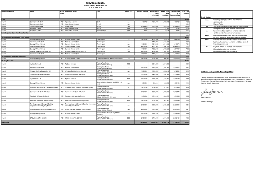 A close-up of a document

AI-generated content may be incorrect.