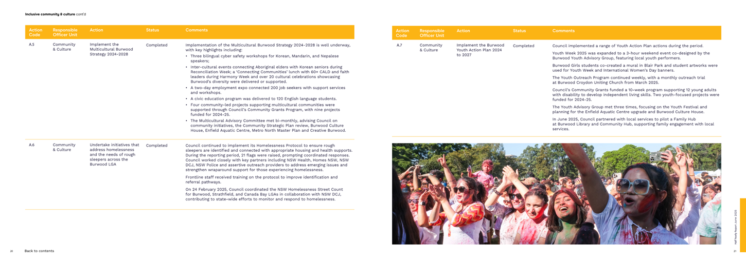 A page of a brochure

AI-generated content may be incorrect.