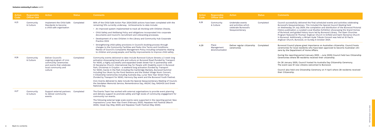 A screenshot of a computer

AI-generated content may be incorrect.