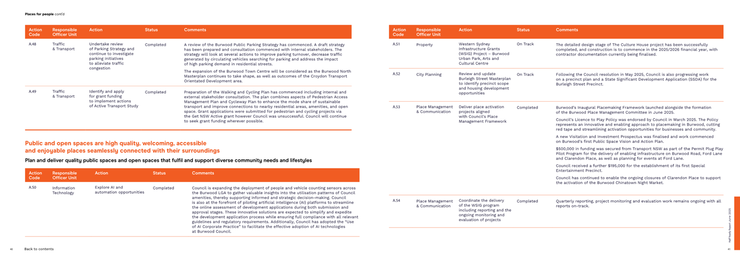 A screenshot of a computer screen

AI-generated content may be incorrect.