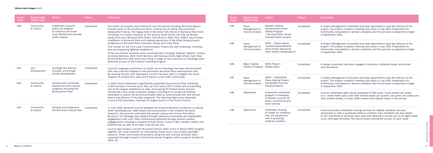 A close-up of a document

AI-generated content may be incorrect.