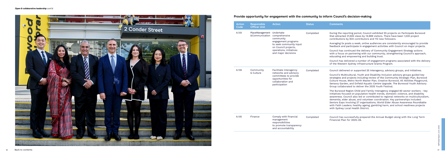 A group of people standing on stairs

AI-generated content may be incorrect.