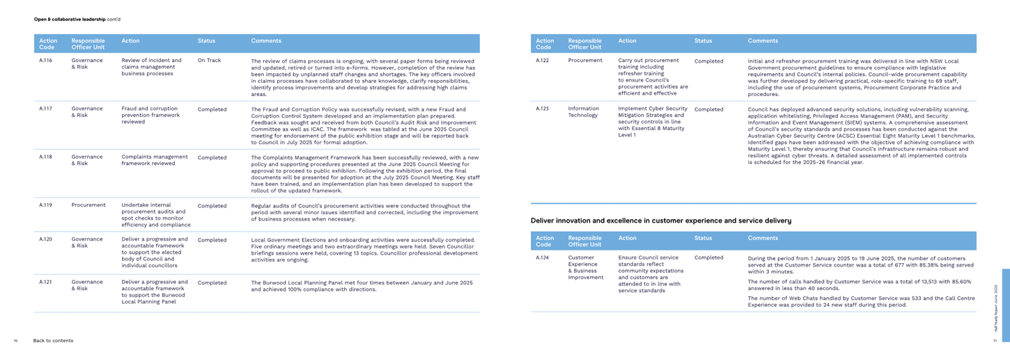 A screenshot of a computer screen

AI-generated content may be incorrect.