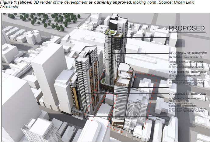 A 3d model of a city

AI-generated content may be incorrect.,Figure 3: (above) 3D render of the development as currently approved, looking north. Source: Urban Link Architects.