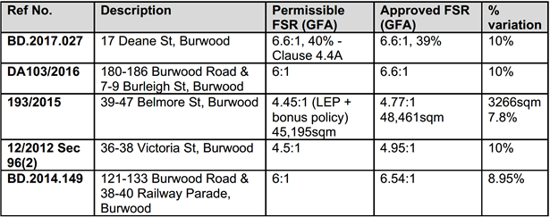 A table with text and numbers

AI-generated content may be incorrect.